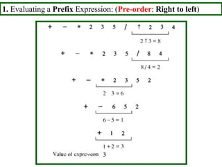 1. Evaluating a Prefix Expression: (Pre-order: Right to left)
 