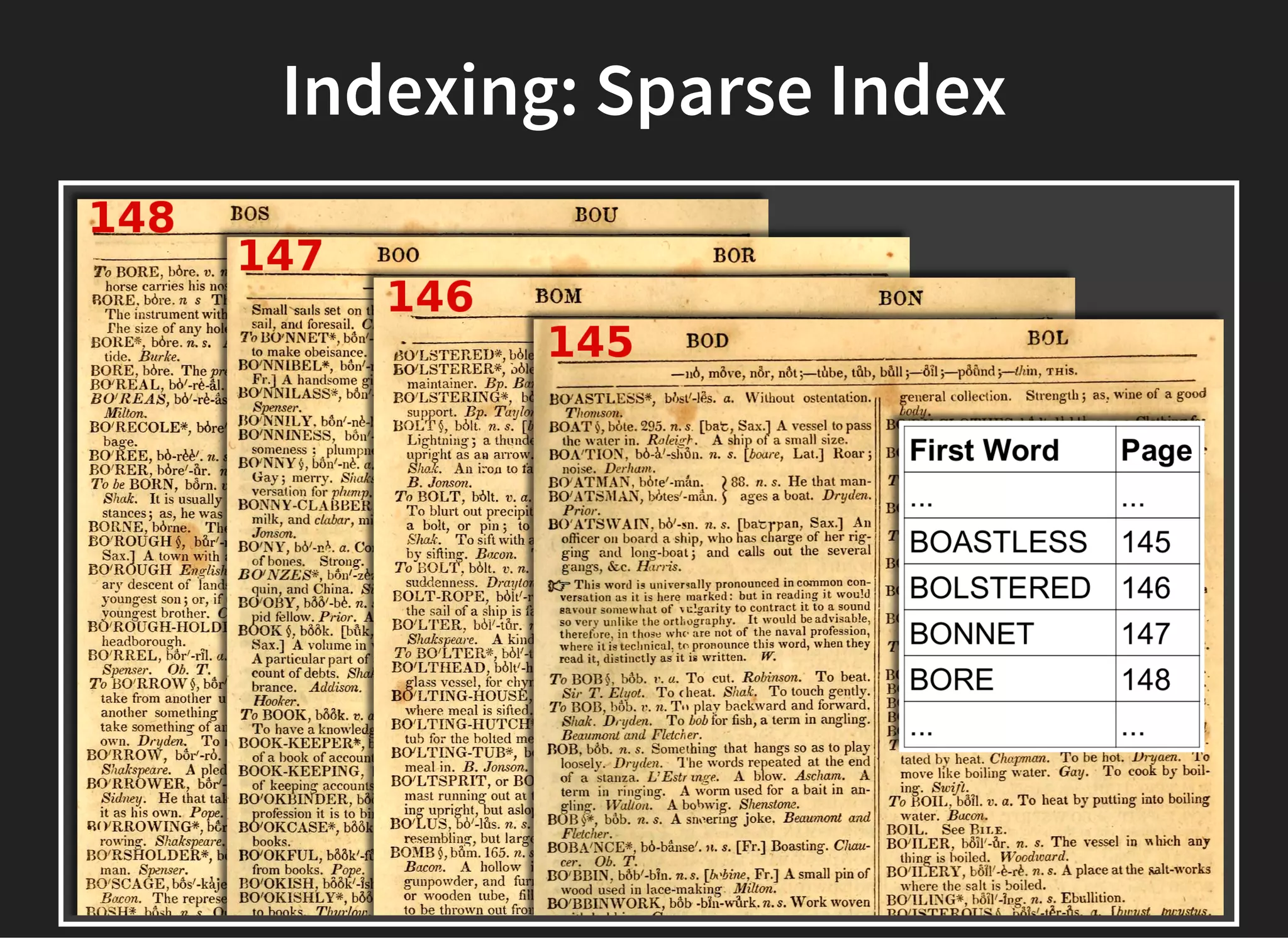 Indexing: Sparse Index
 