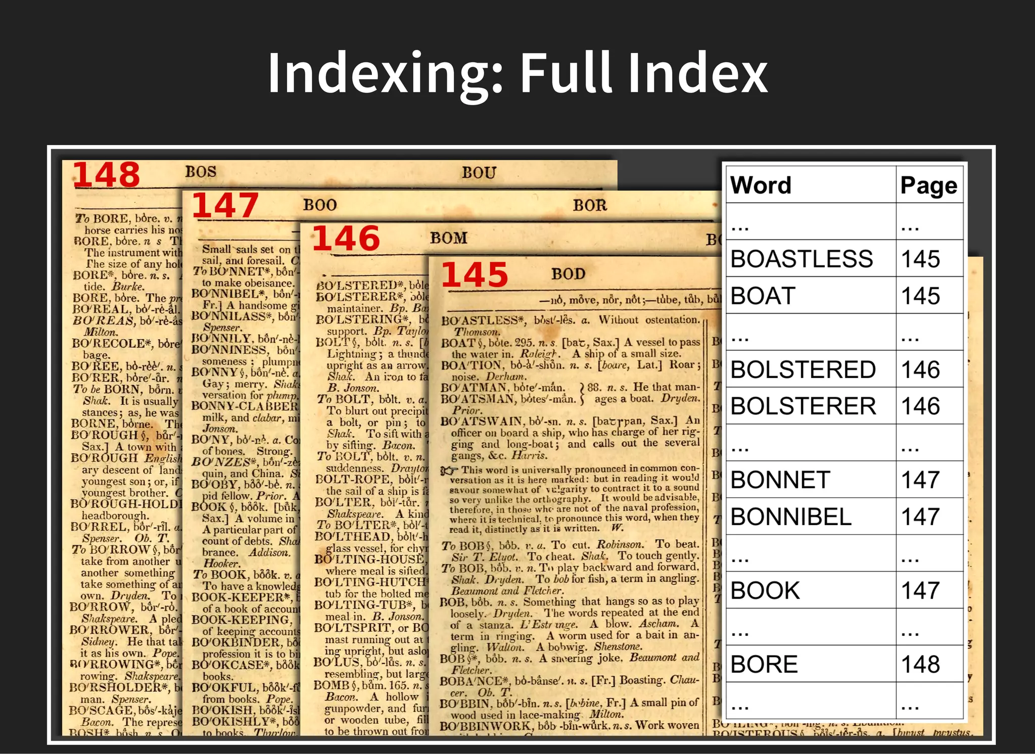 Indexing: Full Index
 
