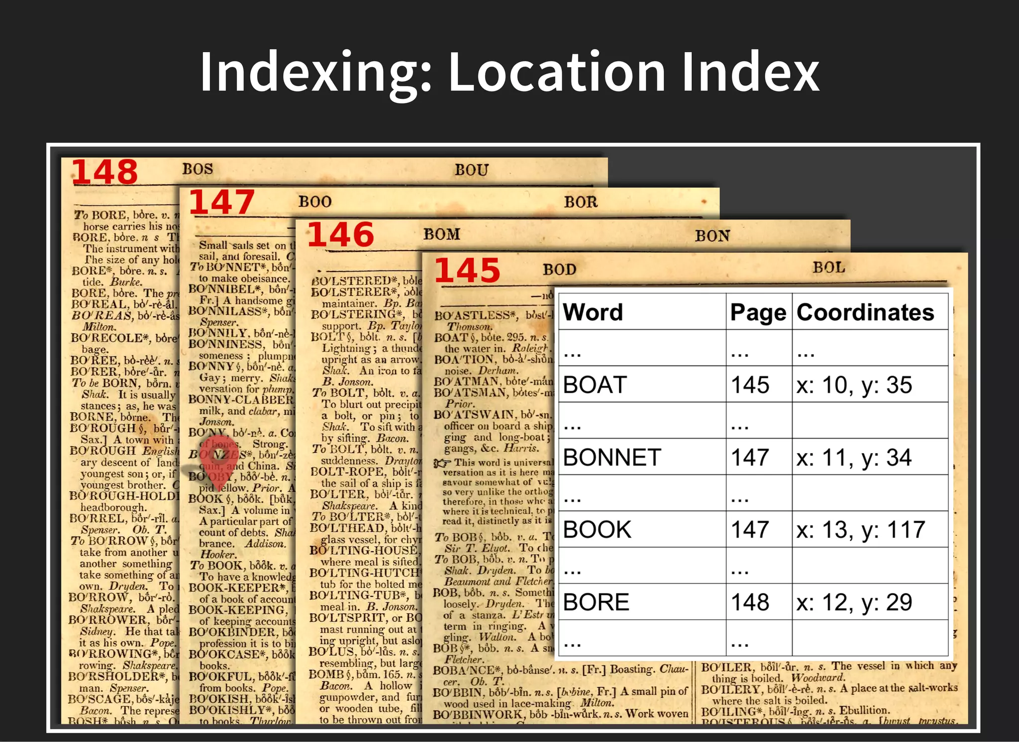 Indexing: Location Index
 