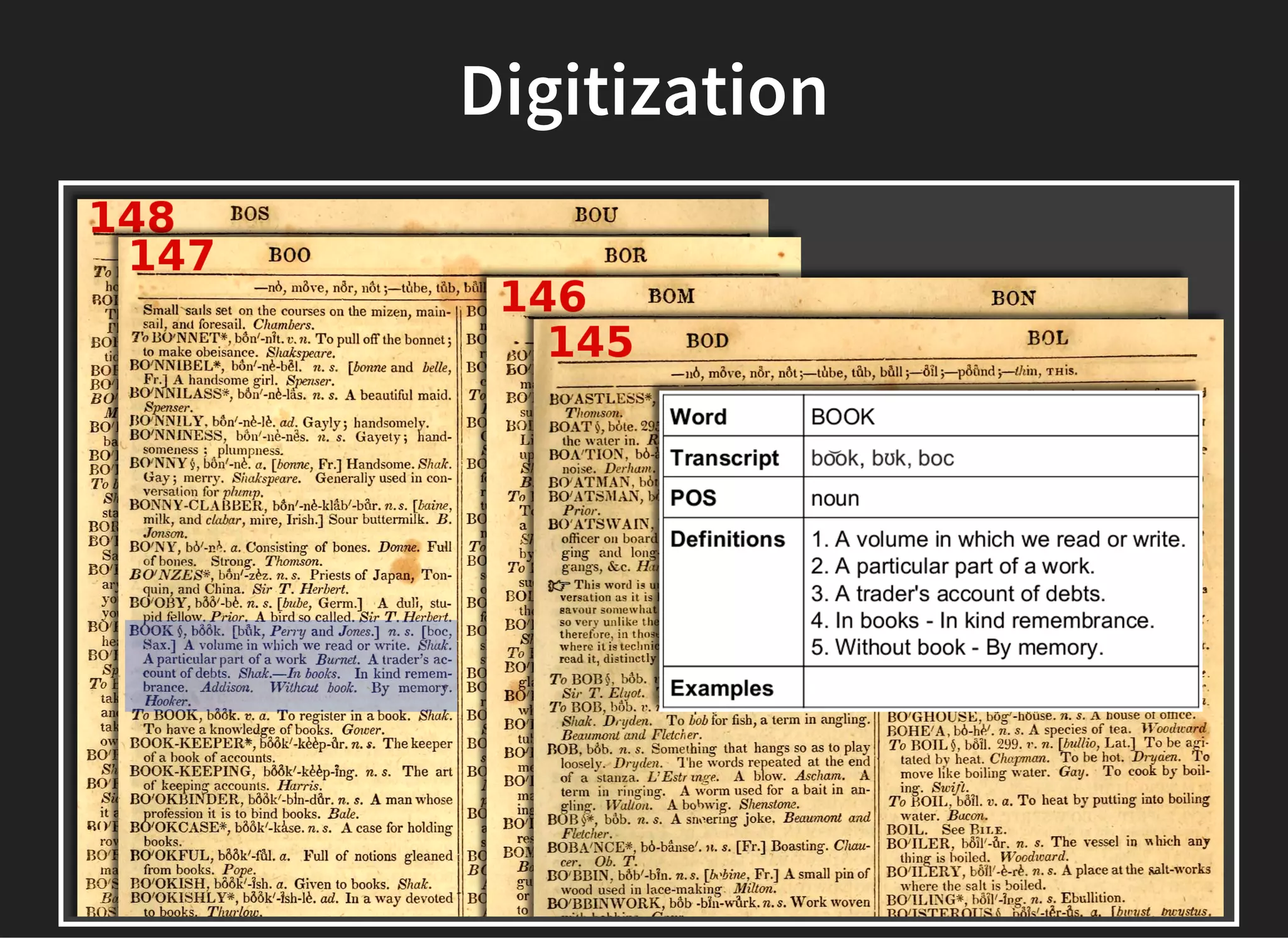 Digitization
 