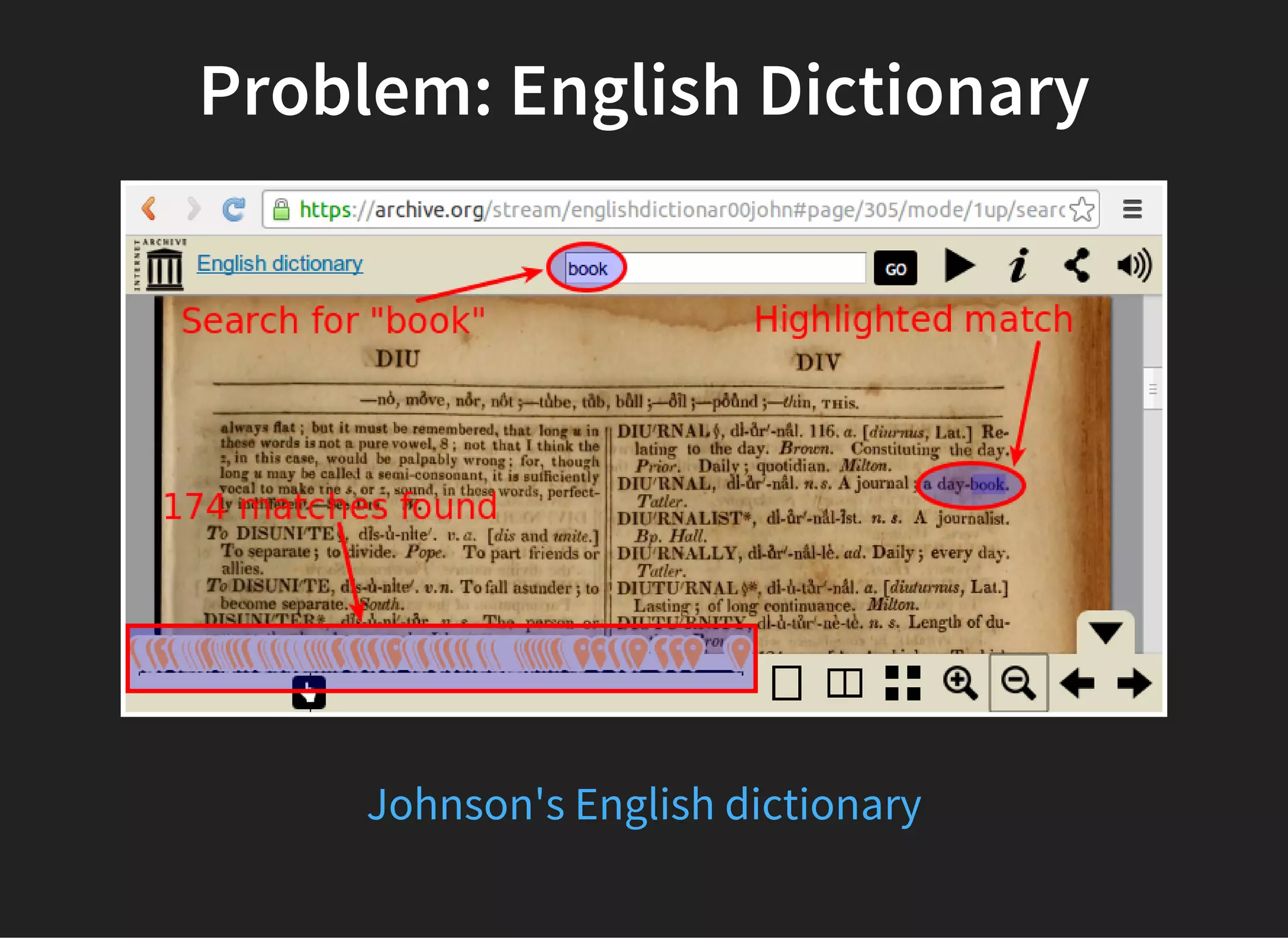 Problem: English Dictionary
Johnson's English dictionary
 