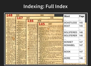 Indexing: Full Index
 