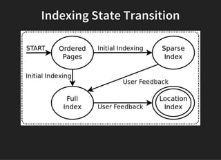 Indexing State Transition
 