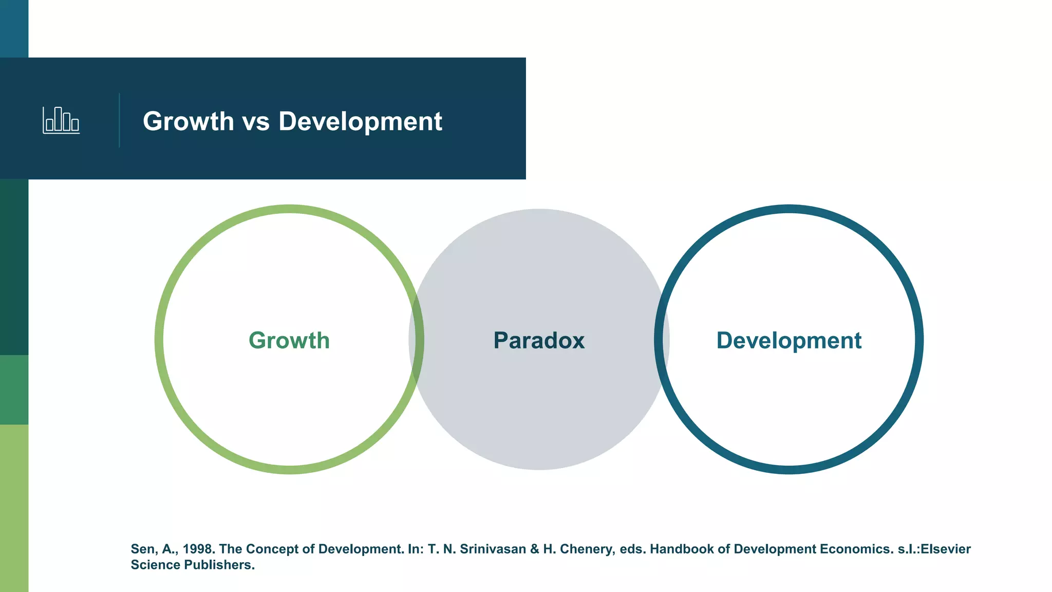 A cross Country Analysis to Determine the Causes of 'Growth without ...