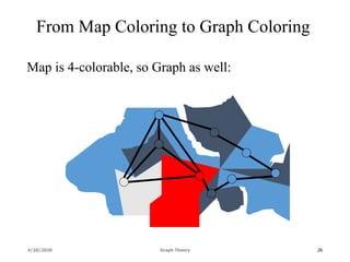 Farhna shaikh webinar_graphcoloring | PPT