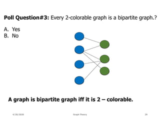 Farhna shaikh webinar_graphcoloring | PPT
