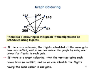 Farhna shaikh webinar_graphcoloring | PPT