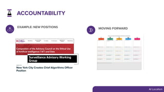 EXAMPLE: NEW POSITIONS MOVING FORWARD
ACCOUNTABILITY
Title Here
AI Localism
 