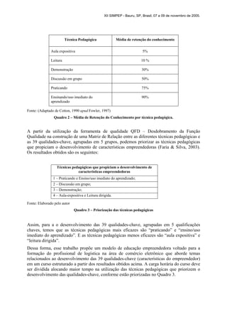 XII SIMPEP - Bauru, SP, Brasil, 07 a 09 de novembro de 2005.
Técnica Pedagógica Média de retenção do conhecimento
Aula expositiva 5%
Leitura 10 %
Demonstração 30%
Discussão em grupo 50%
Praticando 75%
Ensinando/uso imediato do
aprendizado
90%
Fonte: (Adaptado de Cotton, 1990 apud Fowler, 1997)
Quadro 2 – Média de Retenção do Conhecimento por técnica pedagógica.
A partir da utilização da ferramenta de qualidade QFD – Desdobramento da Função
Qualidade na construção de uma Matriz de Relação entre as diferentes técnicas pedagógicas e
as 39 qualidades-chave, agrupadas em 5 grupos, podemos priorizar as técnicas pedagógicas
que propiciam o desenvolvimento de características empreendedoras (Faria & Silva, 2003).
Os resultados obtidos são os seguintes:
Técnicas pedagógicas que propiciam o desenvolvimento de
características empreendedoras
1 – Praticando e Ensino/uso imediato do aprendizado;
2 – Discussão em grupo;
3 – Demonstração;
4 – Aula-expositiva e Leitura dirigida.
Fonte: Elaborado pelo autor
Quadro 3 – Priorização das técnicas pedagógicas
Assim, para a o desenvolvimento das 39 qualidades-chave, agrupadas em 5 qualificações
chaves, temos que as técnicas pedagógicas mais eficazes são “praticando” e “ensino/uso
imediato do aprendizado”. E as técnicas pedagógicas menos eficazes são “aula expositiva” e
“leitura dirigida”.
Dessa forma, esse trabalho propõe um modelo de educação empreendedora voltado para a
formação do profissional de logística na área de comércio eletrônico que aborde temas
relacionados ao desenvolvimento das 39 qualidades-chave (características do empreendedor)
em um curso estruturado a partir dos resultados obtidos acima. A carga horária do curso deve
ser dividida alocando maior tempo na utilização das técnicas pedagógicas que priorizem o
desenvolvimento das qualidades-chave, conforme estão priorizadas no Quadro 3.
 