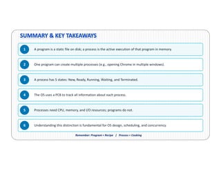 Comprehensive Overview of Programs and Processes in Operating Systems | PDF