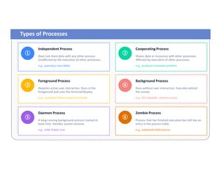 Comprehensive Overview of Programs and Processes in Operating Systems | PDF