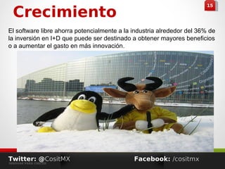 441515
Crecimiento
Twitter: @CositMX
INNOVAR PARA CRECER
Facebook: /cositmx
El software libre ahorra potencialmente a la industria alrededor del 36% de
la inversión en I+D que puede ser destinado a obtener mayores beneficios
o a aumentar el gasto en más innovación.
 
