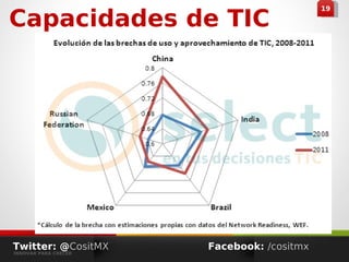 441919
Twitter: @CositMX
INNOVAR PARA CRECER
Facebook: /cositmx
Capacidades de TIC
México ha crecido, el
problema es que ha
sido a tasas bajas
(3% del PIB)
 