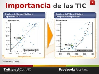 22
Importancia de las TIC
Twitter: @CositMX
INNOVAR PARA CRECER
Facebook: /cositmx
Fuente: IMCO (2010)
 