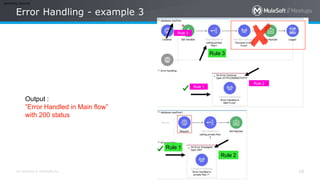 Error Handling in Mulesoft | PPT