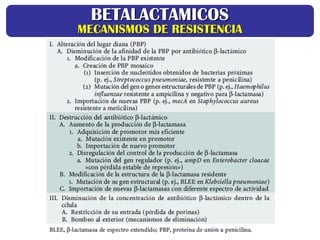 BETALACTAMICOS
BETALACTAMICOS
MECANISMOS DE RESISTENCIA
MECANISMOS DE RESISTENCIA
 