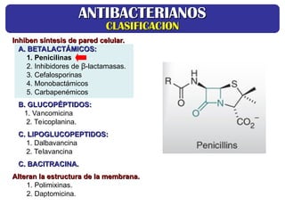 Inhiben síntesis de pared celular.
Inhiben síntesis de pared celular.
A. BETALACTÁMICOS:
A. BETALACTÁMICOS:
1. Penicilinas
2. Inhibidores de β-lactamasas.
3. Cefalosporinas
4. Monobactámicos
5. Carbapenémicos
B. GLUCOPÉPTIDOS:
B. GLUCOPÉPTIDOS:
1. Vancomicina
2. Teicoplanina.
C. LIPOGLUCOPEPTIDOS:
C. LIPOGLUCOPEPTIDOS:
1. Dalbavancina
2. Telavancina
C. BACITRACINA.
C. BACITRACINA.
Alteran la estructura de la membrana.
Alteran la estructura de la membrana.
1. Polimixinas.
2. Daptomicina.
ANTIBACTERIANOS
ANTIBACTERIANOS
CLASIFICACION
CLASIFICACION
 