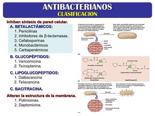 Inhiben síntesis de pared celular.
Inhiben síntesis de pared celular.
A. BETALACTÁMICOS:
A. BETALACTÁMICOS:
1. Penicilinas
2. Inhibidores de β-lactamasas.
3. Cefalosporinas
4. Monobactámicos
5. Carbapenémicos
B. GLUCOPÉPTIDOS:
B. GLUCOPÉPTIDOS:
1. Vancomicina
2. Teicoplanina.
C. LIPOGLUCOPEPTIDOS:
C. LIPOGLUCOPEPTIDOS:
1. Dalbavancina
2. Telavancina
C. BACITRACINA.
C. BACITRACINA.
Alteran la estructura de la membrana.
Alteran la estructura de la membrana.
1. Polimixinas.
2. Daptomicina.
ANTIBACTERIANOS
ANTIBACTERIANOS
CLASIFICACION
CLASIFICACION
 
