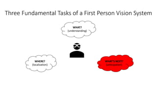 Three Fundamental Tasks of a First Person Vision System
WHERE?
(localization)
WHAT?
(understanding)
WHAT’S NEXT?
(anticipation)
 