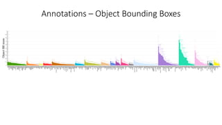 Annotations – Object Bounding Boxes
 