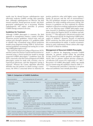 Streptococcal Pharyngitis




results	 may	 be	 skewed	 because	 cephalosporins	 more	                    positive	 predictive	 value	 with	 higher	 scores	 (approxi-
effectively	 eradicate	 GABHS	 carriage	 than	 penicillin	                  mately	 50	 percent)	 and	 the	 risk	 of	 overtreatment.36	
does.	 Although	 cephalosporins	 are	 effective,	 the	 shift	               The	 ACP	 guidelines	 attempt	 to	 prevent	 inappropriate	
toward	 expensive,	 broad-spectrum	 second-	 and	 third-	                   antibiotic	use	while	avoiding	unnecessary	testing.	Dif-
generation	 cephalosporin	 use	 is	 increasing.	 Whether	                   ferences	 in	 guidelines	 are	 best	 explained	 by	 whether	
cephalosporins	 will	 replace	 penicillin	 as	 primary	                     emphasis	is	placed	on	avoiding	inappropriate	antibiotic	
GABHS	therapy	remains	to	be	seen.                                           use	 or	 on	 relieving	 acute	 GABHS	 pharyngitis	 symp-
                                                                            toms.	Several	U.S.	guidelines	recommend	confirmatory	
Guidelines for Treatment                                                    throat	culture	for	negative	RADT	in	children	and	ado-
Although	 GABHS	 pharyngitis	 is	 common,	 the	 ideal	                      lescents.2,18,19	This	approach	is	100	percent	sensitive	and	
approach	 to	 management	 remains	 a	 matter	 of	 debate.	                  99	to	100	percent	specific	for	diagnosing	GABHS	phar-
Numerous	 practice	 guidelines,	 clinical	 trials,	 and	 cost	              yngitis	 in	 children.37	 However,	 because	 of	 improved	
analyses	 give	 divergent	 opinions.	 U.S.	 guidelines	 differ	             RADT	sensitivity,	the	IDSA	and	ACP	recently	omitted	
in	 whether	 they	 recommend	 using	 clinical	 prediction	                  this	recommendation	for	adults.	A	similar	recommen-
models	versus	diagnostic	testing	(Table 4).	Several	inter-                  dation	to	omit	confirmatory	throat	culture	after	nega-
national	guidelines	recommend	not	testing	for	or	treat-                     tive	RADT	is	likely	for	children.
ing	GABHS	pharyngitis	at	all.35
  The	AAFP,	the	American	College	of	Physicians	(ACP),	                      Management of Recurrent GABHS Pharyngitis
and	the	Centers	for	Disease	Control	and	Prevention	rec-                     RADT	 is	 effective	 for	 diagnosing	 recurrent	 GABHS	
ommend	using	a	clinical	prediction	model	to	manage	                         infection.	 In	 patients	 treated	 within	 the	 preceding	   	
suspected	 GABHS	 pharyngitis.18	 Guidelines	 from	 the	                    28	 days,	 RADT	 has	 similar	 specificity	 and	 higher	 sen-
IDSA,	conversely,	state	that	clinical	diagnosis	of	GABHS	                   sitivity	 than	 in	 patients	 without	 previous	 streptococ-
pharyngitis	 cannot	 be	 made	 with	 certainty,	 even	 by	                  cal	infection	(0.91	versus	0.70,	respectively;	P	<	.001).38	
experienced	 physicians,	 and	 that	 diagnostic	 testing	 is	               Recurrence	 of	 GABHS	 pharyngitis	 within	 one	 month	
required.2	 Whereas	 the	 Centor	 algorithm	 effectively	                   may	be	treated	using	the	antibiotics	listed	in	Table 3.2,17-
identifies	 low-risk	 patients	 in	 whom	 testing	 is	 unnec-               20,28-34
                                                                                     	Intramuscular	penicillin	G	injection	is	an	option	
essary,	 the	 IDSA	 is	 concerned	 about	 its	 relatively	 low	             when	oral	antibiotics	were	initially	prescribed.



  Table 4. Comparison of GABHS Guidelines

  Recommendation               ACP (endorsed by the CDC and AAFP)         AAP                 IDSA                            UKNHS

  Screening for acute          Use Centor criteria (see Figure 1)         Use clinical and epidemiologic findings to assess   History and physical
    pharyngitis                                                            patient’s risk of GABHS (e.g., sudden onset          examination to
                                                                           of sore throat, fever, odynophagia, tonsillar        establish risk
                                                                           erythema, exudates, cervical lymphadenitis, or
                                                                           history of streptococcal exposure)
  Diagnostic testing           RADT with Centor score of 2 or 3           RADT or throat culture in all patients at risk      None
                                only
  Back-up culture needed if    Adults: No                                 Adults: NA          Adults: No                      —
   RADT result negative?       Children: Yes                              Children: Yes       Children: Yes
  Who requires antibiotic      Empiric antibiotics for Centor score       Positive RADT result or throat culture              Only high-risk and
   treatment?                   of 3 or 4; treat patients with                                                                 very ill patients
                                positive RADT result
  Antibiotic of choice         Oral penicillin V (Veetids; brand no longer available in the United States); intramuscular     Oral penicillin V
                                penicillin G benzathine (Bicillin L-A); oral amoxicillin with equal effectiveness and
                                better palatability in children
  Penicillin allergy           Oral erythromycin; cephalosporin (first generation)                                            Oral erythromycin

  AAFP = American Academy of Family Physicians; AAP = American Academy of Pediatrics; ACP = American College of Physicians; CDC = Centers for
  Disease Control and Prevention; GABHS = group A beta-hemolytic streptococcus; IDSA = Infectious Diseases Society of America; NA = not applicable;
  RADT = rapid antigen detection testing; UKNHS = United Kingdom National Health Service.




388  American Family Physician                                  www.aafp.org/afp	                             Volume 79, Number 5    ◆   March 1, 2009
 