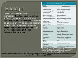 


Vírica: Causa mas frecuente.
Microbiana: Streptococcus piogenias
15% faringitis en adultos y 30% niños
Fusobacterium necrophorum causa dolor
de garganta en 10% de faringitis, asociado
al sx de dolor de garganta recurrente.
Arcanobacterium haemolyticum 0.2%
Corynebacterium diphtheriae
Neisseria Gonorrhoeae.

Mandell, Douglas y Bennett, (2012). 'Cap 54 Faringitis'. In:
Elsevier (ed),Enfermedades infecciosas principios y
practica. 7th ed. España: .. pp.822-828.

Mandell, Douglas y Bennett, (2012). 'Cap 54 Faringitis'. In: Elsevier (ed),Enfermedades infecciosas principios y
practica. 7th ed. España: .. pp.822-828.

 