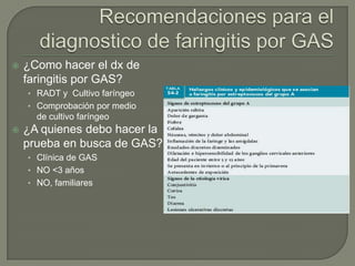 

¿Como hacer el dx de
faringitis por GAS?
• RADT y Cultivo faríngeo
• Comprobación por medio

de cultivo faríngeo


¿A quienes debo hacer la
prueba en busca de GAS?
• Clínica de GAS
• NO <3 años

• NO, familiares

 