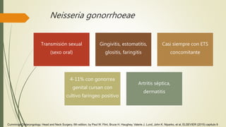 Neisseria gonorrhoeae
Transmisión sexual
(sexo oral)
Gingivitis, estomatitis,
glositis, faringitis
Casi siempre con ETS
concomitante
4-11% con gonorrea
genital cursan con
cultivo faríngeo positivo
Artritis séptica,
dermatitis
Cummings Otolaryngology: Head and Neck Surgery. 6th edition, by Paul W. Flint, Bruce H. Haughey, Valerie J. Lund, John K. Niparko, et al, ELSEVIER (2015) capitulo 9
 