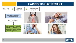 FARINGITIS BACTERIANA
11
15% - 30%
Etiología
bacteriana
Streptococcus
pyogenes
Fatiga, enfriamiento e
inmunodepresión
Dos a cinco días
Odinodisfagia, halitosis,
otalgia, rechazo a
alimentos, fiebre, cefalea
y malestar general
 