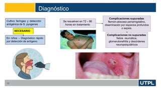 Diagnóstico
13
Se resuelven en 72 – 96
horas sin tratamiento
Cultivo faríngeo y detección
antigénica de S. pyogenes
NECESARIO
En niños – Diagnóstico rápido
por detección de antígeno.
Complicaciones supuradas:
flemón-absceso periamigdalino,
diseminación por espacios profundos
o sepsis.
Complicaciones no supuradas:
fiebre reumática,
glomerulonefritis y desórdenes
neuropsiquiátricos
 
