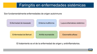 Faringitis en enfermedades sistémicas
Son fundamentalmente enfermedades de origen autoinmune
Enfermedad de kawasaki Eritema multiforme Lupus eritematoso sistémico
Enfermedad de Behcet Artritis reumatoide Estomatitis aftosa
El tratamiento es el de la enfermedad de origen y antiinflamatorios.
 