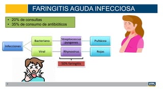 FARINGITIS AGUDA INFECCIOSA
7
• 20% de consultas
• 35% de consumo de antibióticos
50% faringitis
 