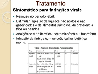 Sintomático para faringites virais
 Repouso no período febril.
 Estimular ingestão de líquidos não ácidos e não
gaseificados e de alimentos pastosos, de preferência
frios ou gelados.
 Analgésico e antitérmico: acetaminofeno ou ibuprofeno.
 Irrigação da faringe com solução salina isotônica
morna.
Tratamento
 