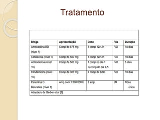 Tratamento
 