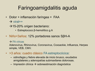 Período De Incubación De La Faringitis Estreptocócica