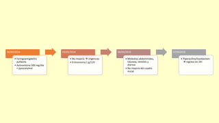 30/04/2016
• Faringoamigdalitis
pultácea
• Azitromicina 500 mg/día
+ paracetamol
03/05/2016
• No mejoría  Urgencias
• Eritromicina 1 g/12h
06/05/2016
• Molestias abdominales,
náuseas, vómitos y
diarrea
• No mejoría del cuadro
inicial
07/052016
• Piperacilina/tazobactam
 ingreso en UEI
 