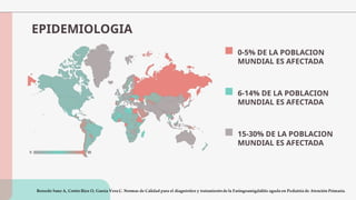 EPIDEMIOLOGIA
15-30% DE LA POBLACION
MUNDIAL ES AFECTADA
6-14% DE LA POBLACION
MUNDIAL ES AFECTADA
0-5% DE LA POBLACION
MUNDIAL ES AFECTADA
 