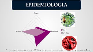 EPIDEMIOLOGIA
 