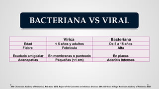 BACTERIANA VS VIRAL
Vírica Bacteriana
Edad < 5 años y adultos De 5 a 15 años
Fiebre Febrícula Alta
Exudado amigdalar En membranas o punteado En placas
Adenopatías Pequeñas (<1 cm) Adenitis intensas
 