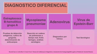 DIAGNOSTICO DIFERENCIAL
Estreptococo
B-hemolítico
grupo A
Mycoplasma
pneumoniae
Adenovirus
Virus de
Epstein-Barr
Pruebas de detección
antigénica, cultivo de
garganta,
determinación de
anticuerpos
Reacción en cadena
de polimerasa a
tiempo real, frotis
faríngeo, análisis
serológico
Diagnostico por
Clinica
Test Serológico
 