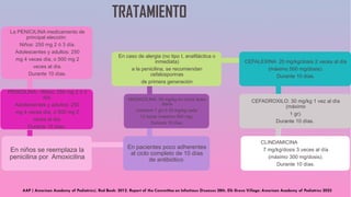 TRATAMIENTO
La PENICILINA medicamento de
principal elección
Niños: 250 mg 2 ó 3 día.
Adolescentes y adultos: 250
mg 4 veces día, o 500 mg 2
veces al día.
Durante 10 días.
PENICILINA-: Niños: 250 mg 2 ó 3
día.
Adolescentes y adultos: 250
mg 4 veces día, o 500 mg 2
veces al día.
Durante 10 días.:
En niños se reemplaza la
penicilina por Amoxicilina
En pacientes poco adherentes
al ciclo completo de 10 días
de antibiótico
AMOXICILINA: 50 mg/kg en única dosis
diaria
(máximo 1 gr) ó 25 mg/kg cada
12 horas (máximo 500 mg).
Durante 10 días.
En caso de alergia (no tipo I, anafiláctica o
inmediata)
a la penicilina, se recomiendan
cefalosporinas
de primera generación
CEFALEXINA 20 mg/kg/dosis 2 veces al día
(máximo 500 mg/dosis).
Durante 10 días.
CEFADROXILO: 30 mg/kg 1 vez al día
(máximo
1 gr).
Durante 10 días.
CLINDAMICINA
7 mg/kg/dosis 3 veces al día
(máximo 300 mg/dosis).
Durante 10 días.
 