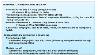 TRATAMIENTO ANTIBIÓTICO DE ELECCION
• Penicilina V: <12 años o < 27 kg: 250mg/12h 10 días
>12 años o > 27 kg: 500mg/12h 10 días
-Fenoximetilpenicilina potásica. Penilevel®
sobres 250 mg
-Fenoximetilpenicilina benzatina. Benoral®
suspensión 50.000 UI/ml, (<27kg 8mL cada 12 h,
>27kg 16mL cada 12h.)
• Penicilina G Benzatina: <12 años o <27 kg: 600000UI, dosis única
>12 años o >27 kg: 1200000UI, dosis única
• Amoxicilina: 50mg/kg/día, cada 12-24 horas, 10 días, con dosis máxima de 500mg/12h ó
1g/24h.
TRATAMIENTO EN ALÉRGICOS A PENICILINA
• No mediada por IgE:
-Cefadroxilo: 30mg/kg/día, cada 12h, 10 días (máximo 1g al día) (suspensión 250 mg/
5ml, comprimidos 500mg )
• Mediada por IgE:
-Azitromicina: 20mg/ kg /día , una vez al día, 3 días (máximo 500mg/día)
-Clindamicina: 20-30mg/kg/día, cada 8-12h, 10 días (máximo 900mg/día)
 