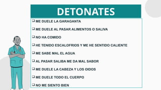 DETONATES
 ME DUELE LA GARAGANTA
 ME DUELE AL PASAR ALIMENTOS O SALIVA
 NO HA COMIDO
 HE TENIDO ESCALOFRIOS Y ME HE SENTIDO CALIENTE
 ME SABE MAL EL AGUA
 AL PASAR SALIBA ME DA MAL SABOR
 ME DUELE LA CABEZA Y LOS OIDOS
 ME DUELE TODO EL CUERPO
 NO ME SIENTO BIEN
 