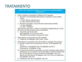 TRATAMIENTO
 