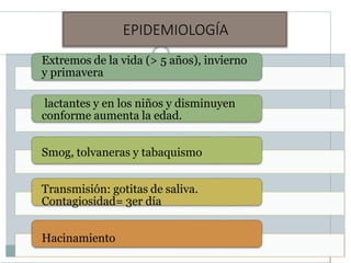 EPIDEMIOLOGÍA
Extremos de la vida (> 5 años), invierno
y primavera
lactantes y en los niños y disminuyen
conforme aumenta la edad.
Smog, tolvaneras y tabaquismo
Transmisión: gotitas de saliva.
Contagiosidad= 3er día
Hacinamiento
 