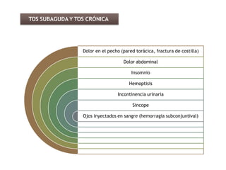Dolor en el pecho (pared torácica, fractura de costilla)
Dolor abdominal
Insomnio
Hemoptisis
Incontinencia urinaria
Síncope
Ojos inyectados en sangre (hemorragia subconjuntival)
TOS SUBAGUDA Y TOS CRÓNICA
 
