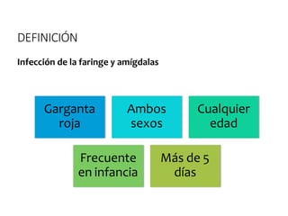 DEFINICIÓN
Infección de la faringe y amígdalas
Garganta
roja
Ambos
sexos
Cualquier
edad
Frecuente
en infancia
Más de 5
días
 
