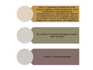 Viral  Supresores centrales de la tos,
como la codeína y el dextrometorfano, no se
recomiendan. Descongestionante
antihistamínico y el naproxeno son útiles en
el tratamiento de la tos en adultos, pero no
en los niños. Si la tos no comienza a mejorar
después de 1 semana buscar otro diagnóstico
Tos Irritante  evitación del agente causal y
dejar de fumar
Sinusitis  drenaje postnasal
 