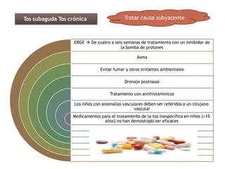 ERGE  De cuatro a seis semanas de tratamiento con un inhibidor de
la bomba de protones
Asma
Evitar fumar y otros irritantes ambientales
Drenaje postnasal
Tratamiento con antihistamínicos
Los niños con anomalías vasculares deben ser referidos a un cirujano
vascular
Medicamentos para el tratamiento de la tos inespecífica en niños (<15
años) no han demostrado ser eficaces
Tos subaguda Tos crónica Tratar causa subyacente
 